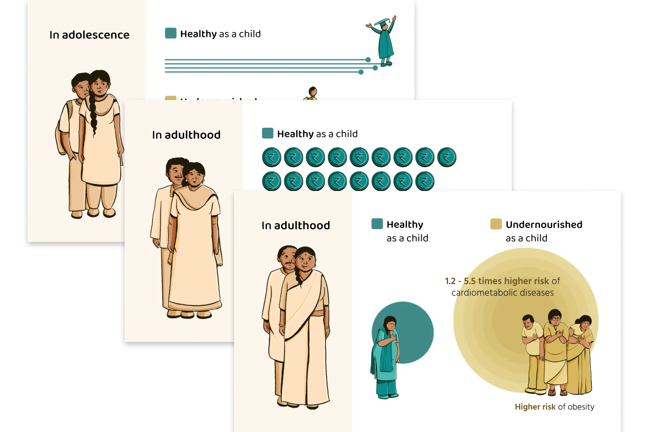 Child Nutrition in Telangana Thumbnail